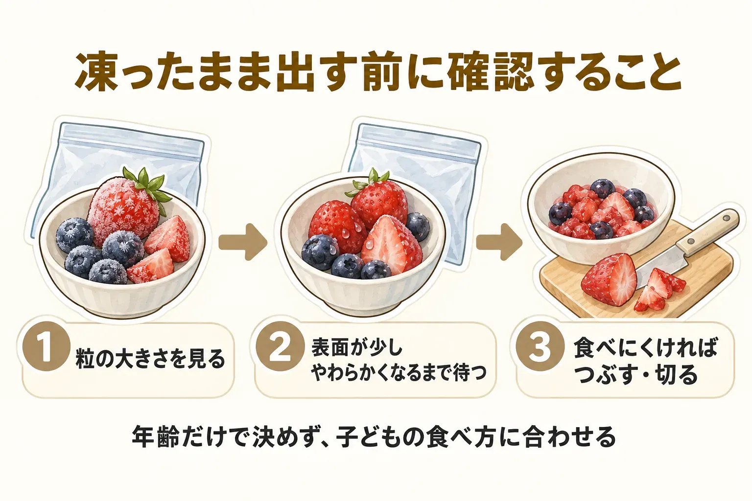 冷凍いちご・ブルーベリーを凍ったまま出す前の確認手順を示す図。粒の大きさを見て、表面が少しやわらかくなるまで待ち、食べにくければつぶす・切ることを示し、年齢だけで決めず子どもの食べ方に合わせるよう案内している