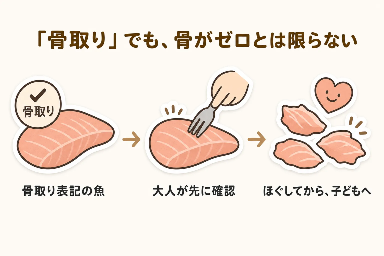 「骨取り」でも、骨がゼロとは限らない。骨取り表記の魚→大人が先に確認→ほぐしてから、子どもへ